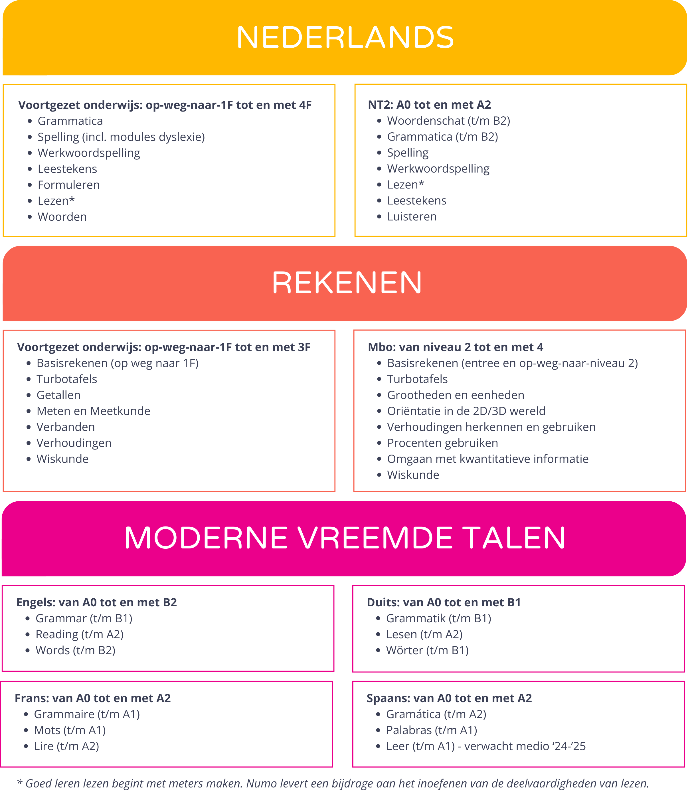 Module overzicht Numo