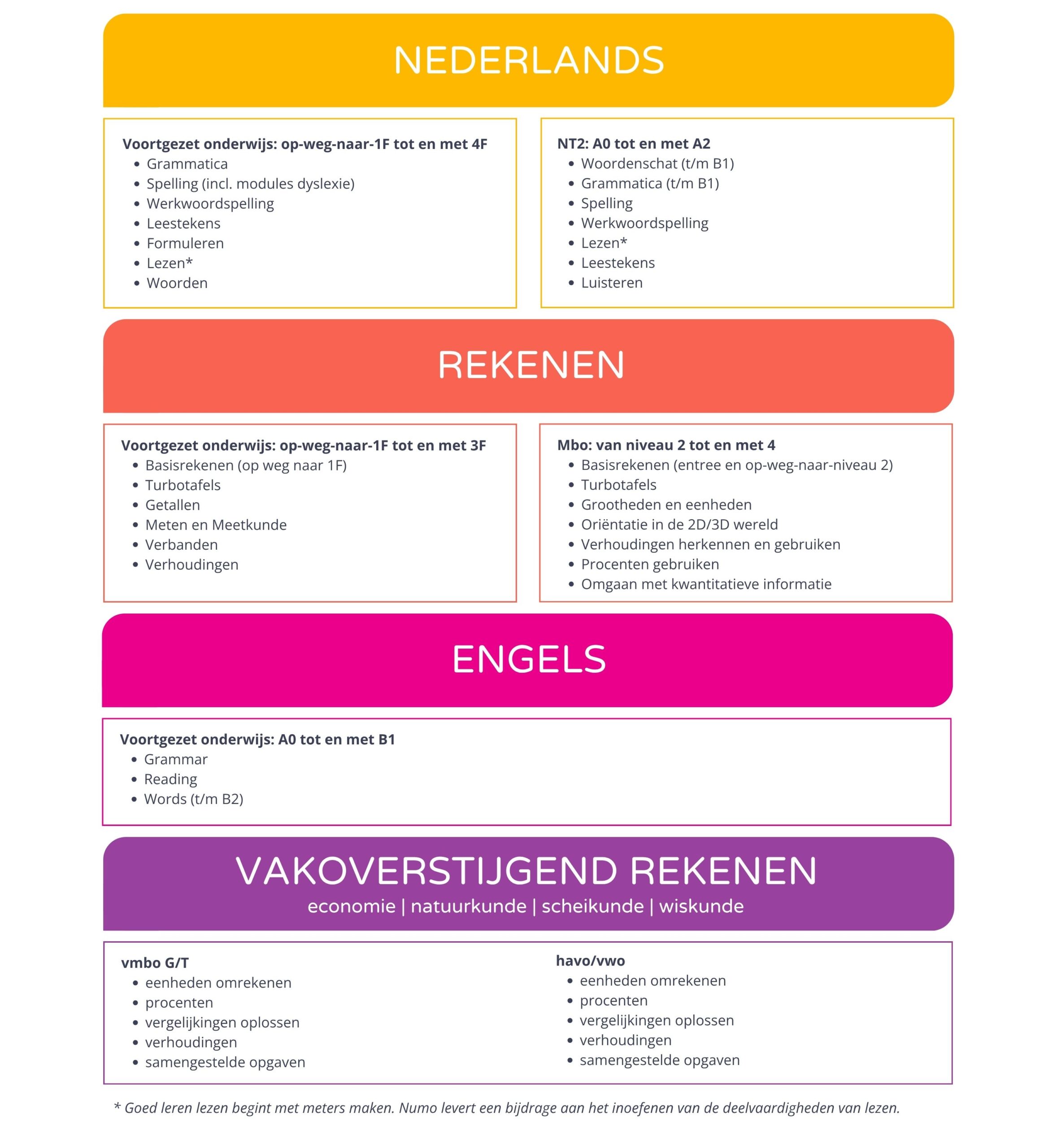 Module overzicht Numo